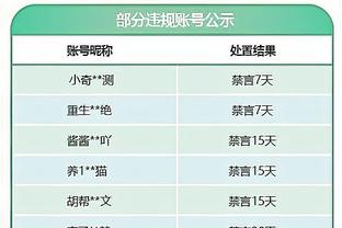 卡瓦哈尔：疲惫让我们付出了代价，但我不把今天的失利归咎于此